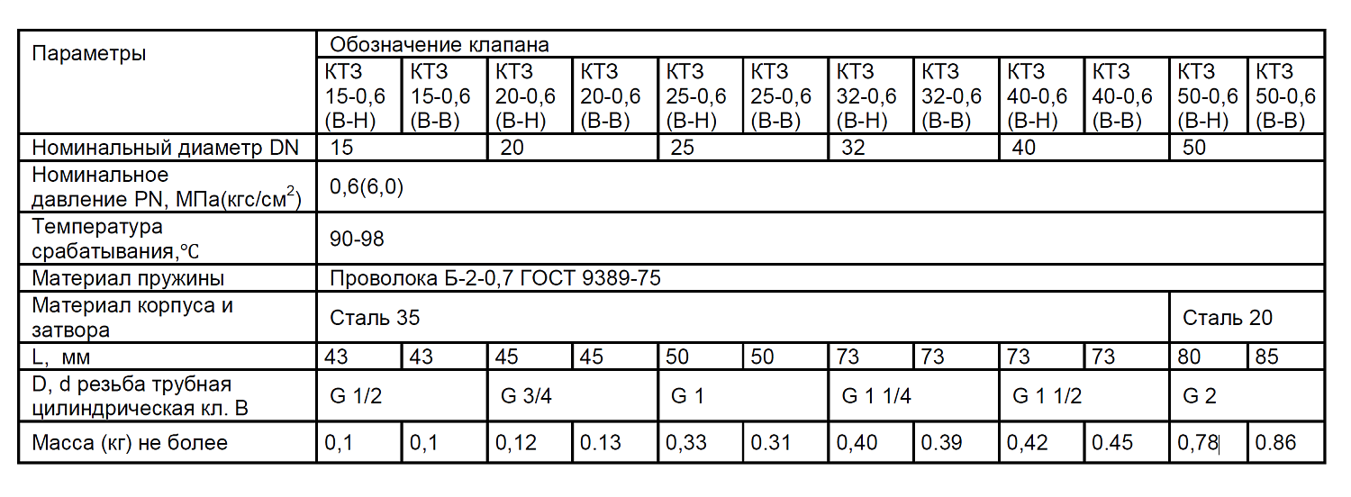 Газовый клапан термозапорный КТЗ 32-0,6 внутр-внутр      AVG00111